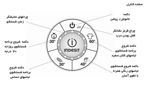 لباسشویی ایندزیت مدل SIXL 126 S