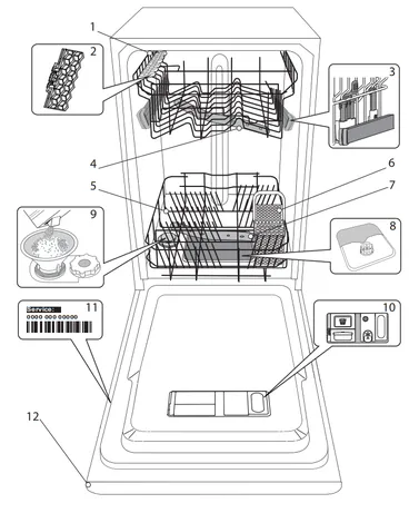 دفترچه راهنمای فارسی ظرفشویی ایندزیت