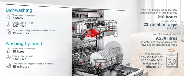 تعمیر و عیبیابی ظرفشویی بوش